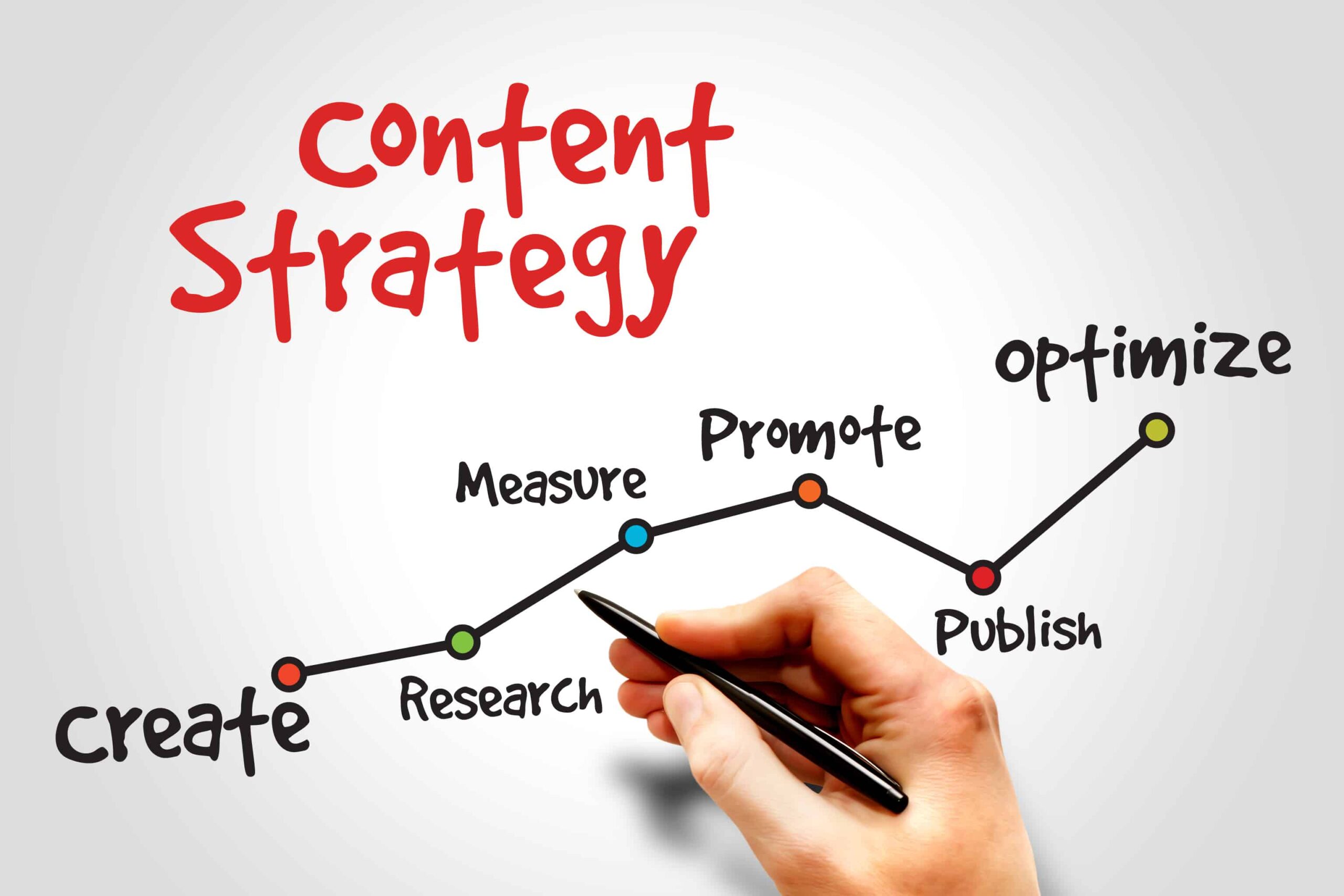 What are the Most Important Elements of a Content Strategy?